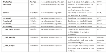 Politica Cookies Barcelona Viatjad